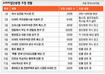 푸대접 받던 소비자들, 권리에 눈떴다
