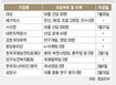 1월 28일 이주의 채용정보