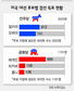 ‘슈퍼 대결’ 무승부 ‘미니’ 연장전