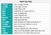 교육 오세정 · 외교 유명환 유력