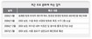 문화재가 ‘동네북’인가