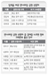 한나라당 공천에 줄선 ‘철새들’