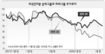 1분기는 약세장…‘대안’ 투자를 찾아라