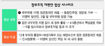 결렬땐 일단 인사청문회 요구