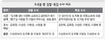 21일 ‘이명박 특검’ 수사결과 발표