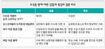 이명박특검, 검찰 결론 ‘판박이’ “검은 머리 외국인에 우롱 당해”