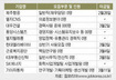 2월 25일 이주의 채용정보