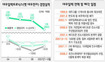 사모펀드 손아귀서 ‘탱크신화’ 살아날까