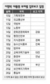 청와대, 10일부터 부처별 업무보고 받기로