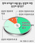 국민 절반 “부자는 부정하게 돈 모아”