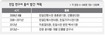 ‘2차 친일 인명사전’ 좌익계열도 여럿 수록될 듯