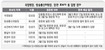 청, 장관급 인사 “더이상 사퇴 없다”