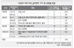 미 금리 인하, 증시 구원투수 못될듯