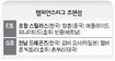 K-리그 제왕, 아시아 정상 도전