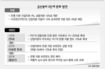보험지주회사가 제조업 자회사로 두면…