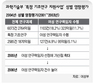 정책 과제수 늘었지만 계량적 점검 한계