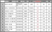 경유차가 기후변화시대 되레 친환경차