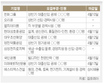 4월 7일 이주의 채용정보