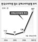 국제 소비자분쟁 1년새 3.7배 ↑