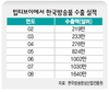 ‘한류 훈풍’ 신바람