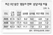 육아휴직 했다고 사직 종용?