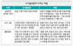 항고·재고발 해도 ‘재수사’ 가능성 낮다