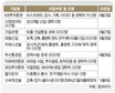 4월 21일 이주의 채용정보