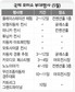 자동차광 유혹하는 ‘부산 국제모터쇼’