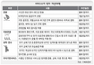 외국인학교에 내국인 30% 허용