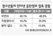 [단독] ‘초등교 집단 성폭력’ 음란물 흉내 놀이처럼 번져