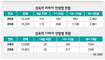 가해·피해 학생뿐 아니라 부모·교사도 상담치료 절실