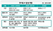 ‘고병원성’ 여러갈래 변이…연중·인체감염 우려