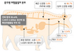 참여정부 세운 ‘광우병 원칙’ 모두 무너트려