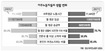 이주노동자 40% ‘산재 인생’