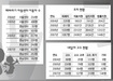 어린이 성폭력 대책, 상근직원 8명이 작년 피해자 630명 상담