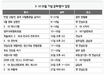 28돌 ‘5·18’ 추모행사 풍성