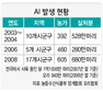 ‘5년전 시련’ 교훈 삼은 충북