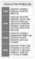안정환 다시 태극마크 달까