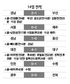 ‘차붐 수원’, 14경기째 무패행진