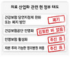 건강보험 민영화 없다면서 영리병원 `만지작’