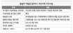 KBS2·MBC 민영화 가능성 커져