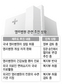 제주 의료민영화 본격추진 논란