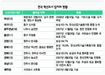 “혁신도시 사업 뒷걸음질” 후보지 주민들 연대투쟁