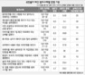 법원형량은 강도>뇌물, 국민감정은 강도