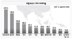 베트남 구제금융땐 ‘연쇄 위기’