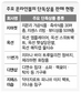“여기서만 팔아요”…온라인몰 ‘단독상품’ 인기