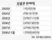 청주 재래시장 “상품권이 효잘세”