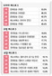 방송종료 애국가 0.9~1.4%케이블은 1% 넘기면 ‘성공’