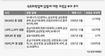 유화업계 또 담합… 처벌 ‘시늉만’