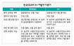 QSA 강제성 없어…위반해도 계속 수출 가능